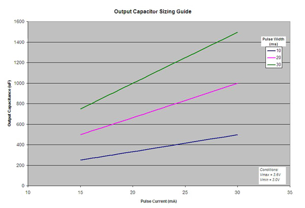 External capacitors can reduce the stress on a battery External capacitors can reduce the stress on a battery